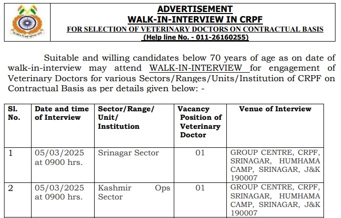 CRPF Veterinary Doctor Recruitment 2025 Notification