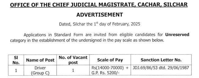 Cachar Judiciary Recruitment 2025 Notification