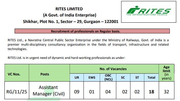 RITES Assistant Manager Recruitment 2025 Notification