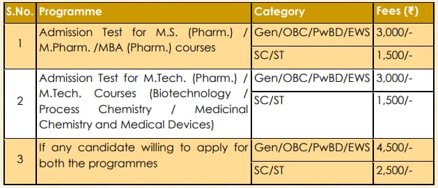 NIPER JEE Application Fees