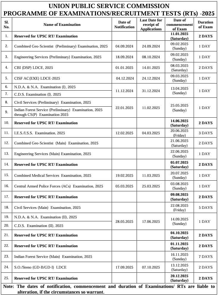 UPSC Calendar 2025 Revised