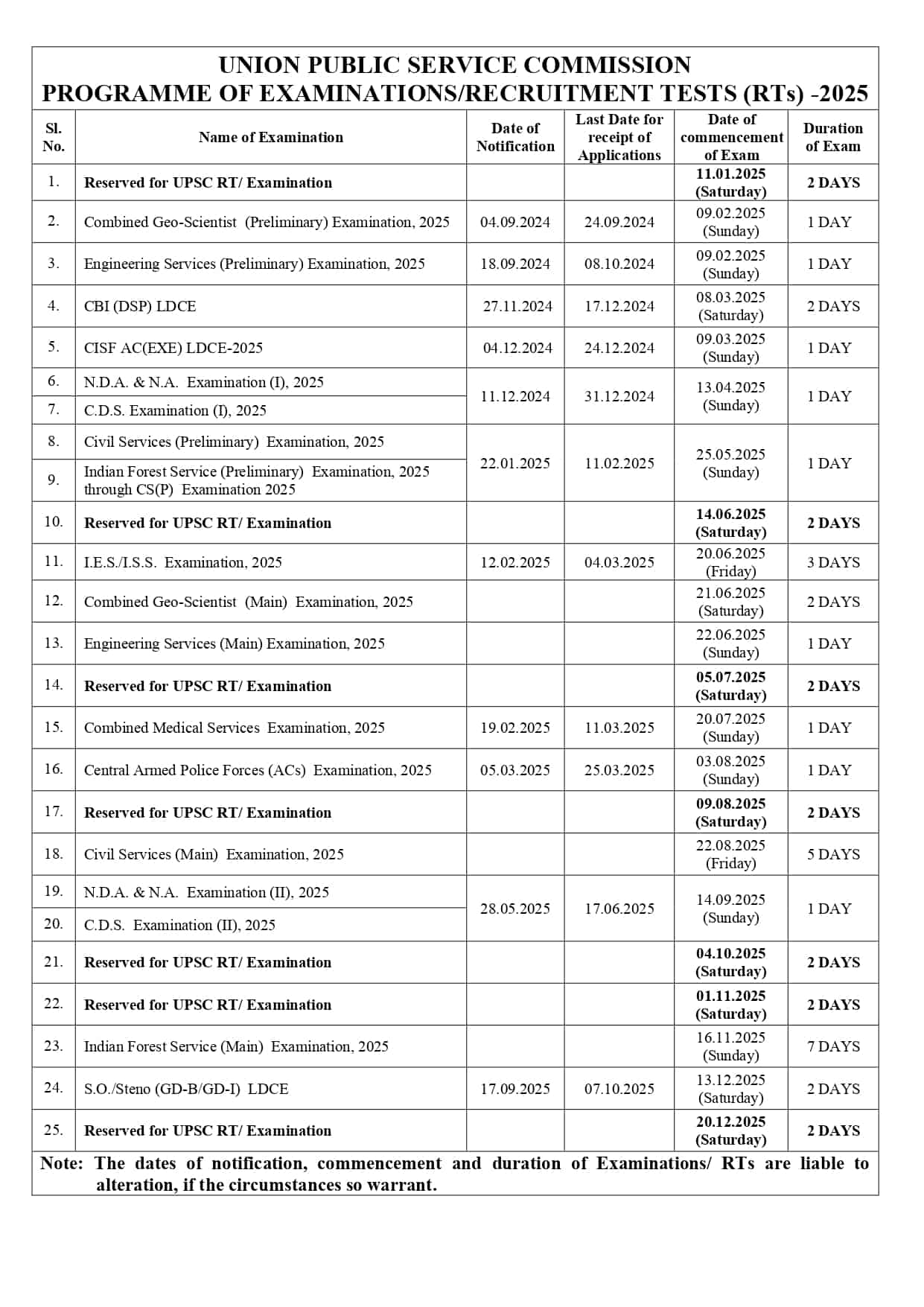 UPSC Calendar 2025