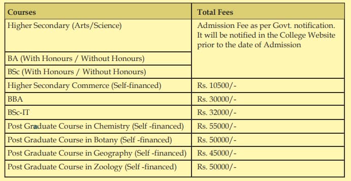 B Barooah College Admission Fee 2024