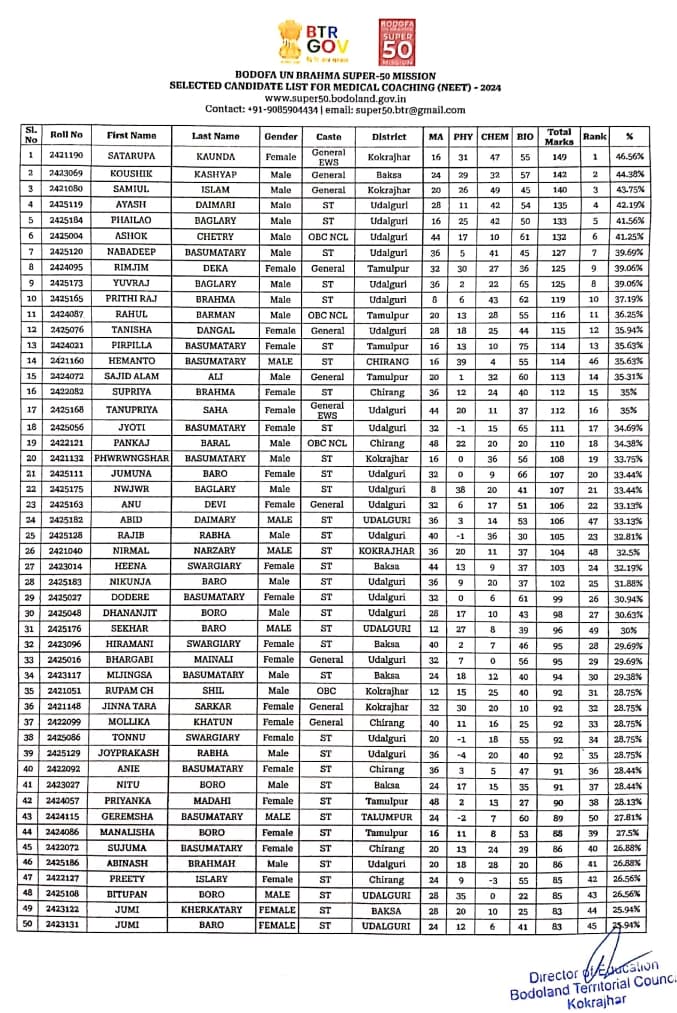 Bodofa Super 50 Medical Result 2024 Notice