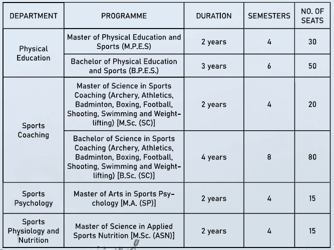 National Sports University Manipur Admission 2024