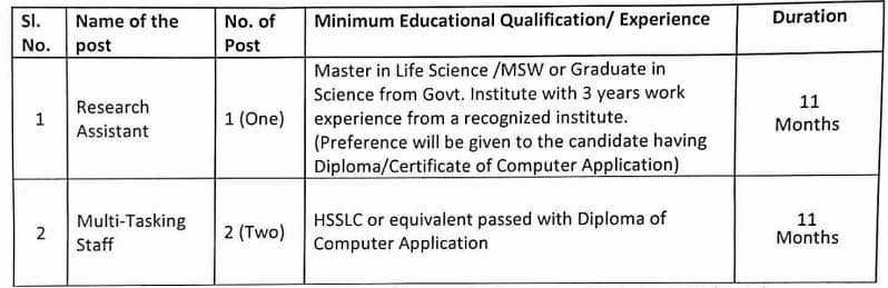 Tezpur Medical College Vacancy Qualification