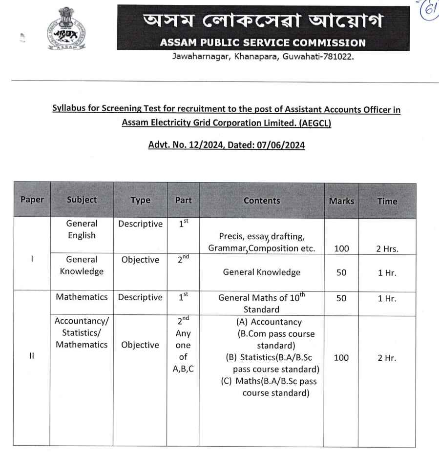 APSC AEGCL AAO Syllabus 2024