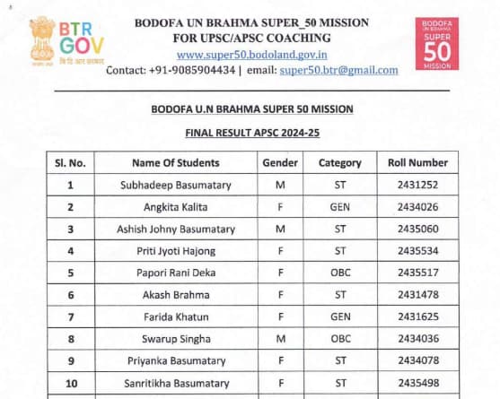 Bodofa Super 50 APSC Final Result 2024