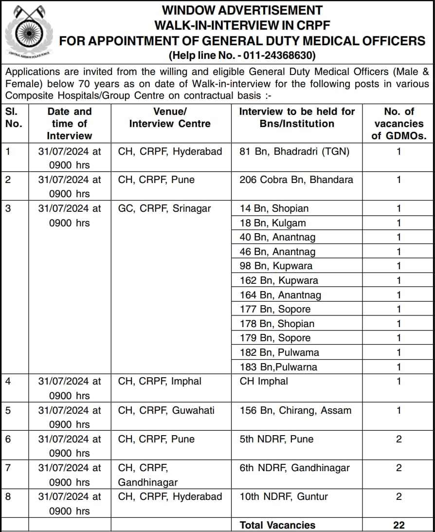 CRPF GDMO Vacancy Details