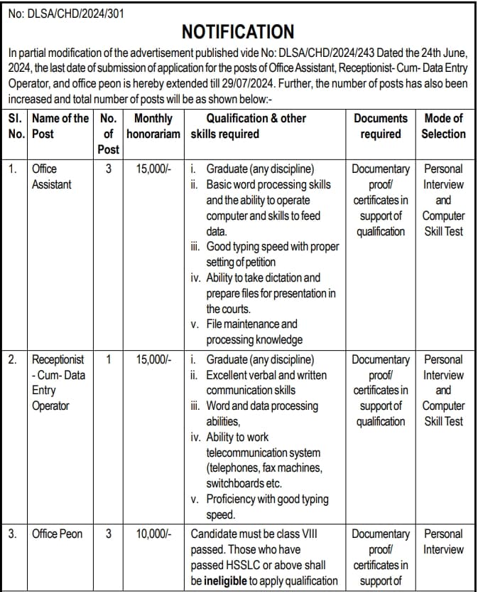 Charaideo Judiciary Recruitment 2024 Last Date Extension Notice