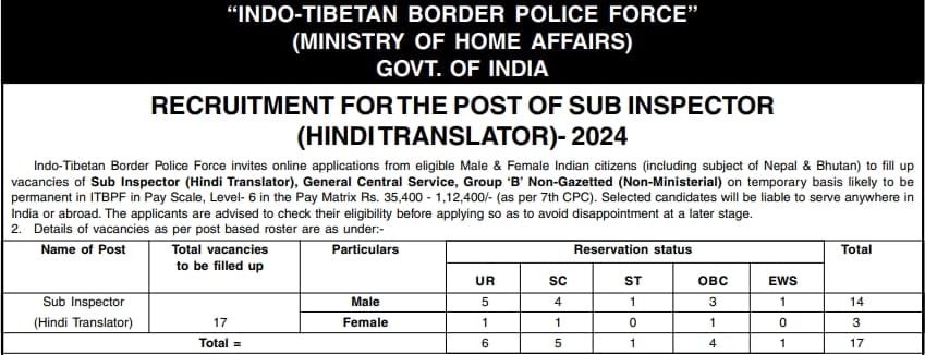 ITBP Sub Inspector (Hindi Translator) Recruitment 2024 Notification