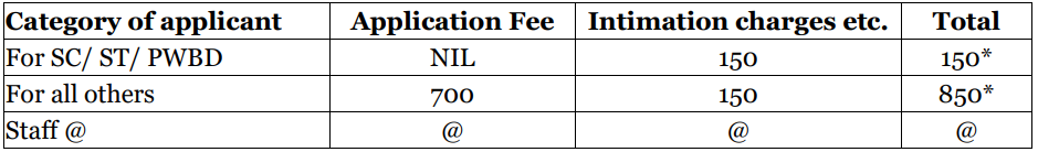 NABARD Grade A Application Fee