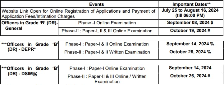 RBI Grade B Officer Exam Date 2024