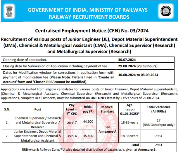 RRB JE Recruitment 2024 Notification