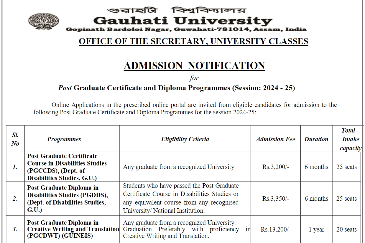 Guahati University Admission 2024