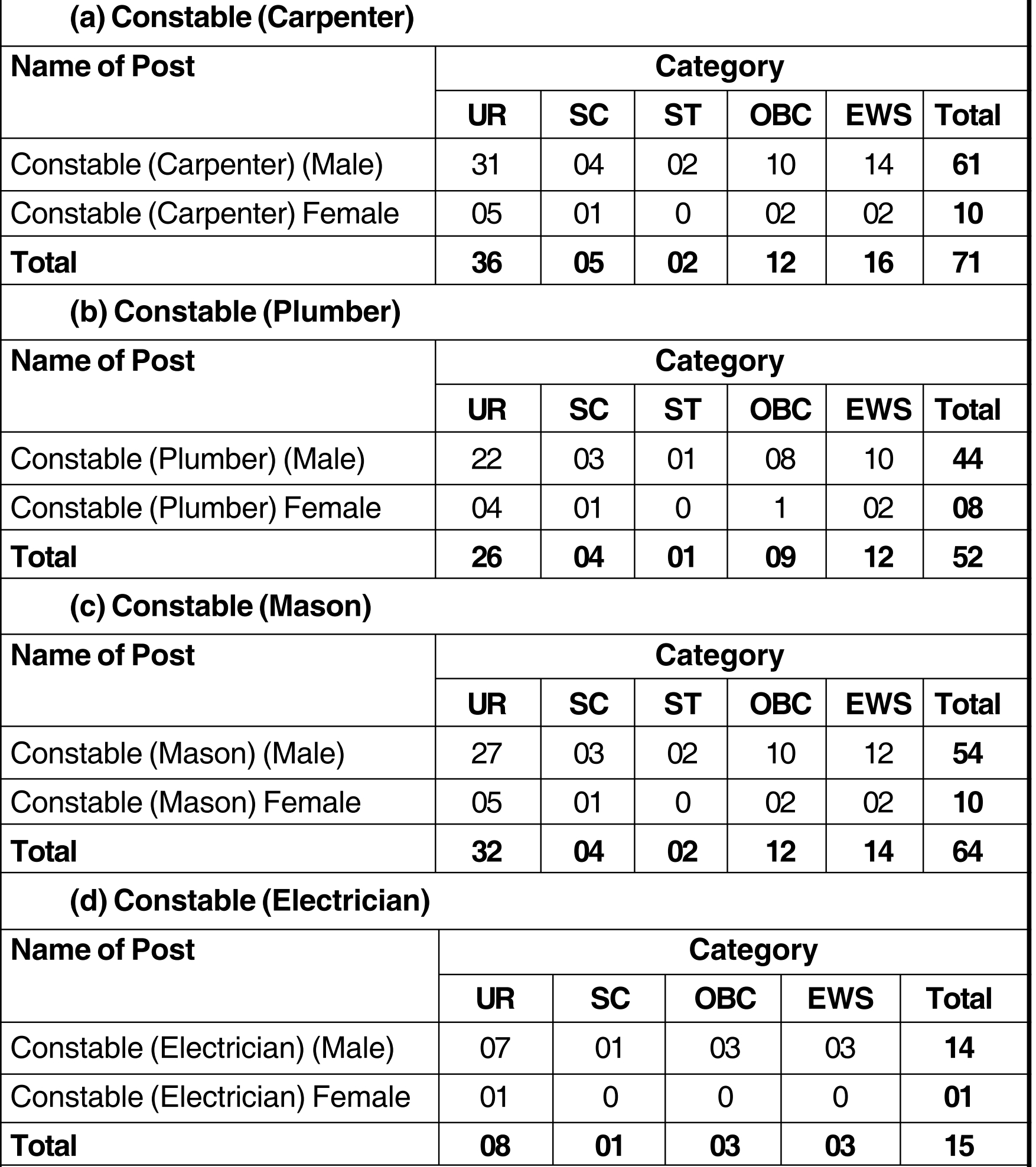 ITBP Constable Pioneer Vacancy 2024