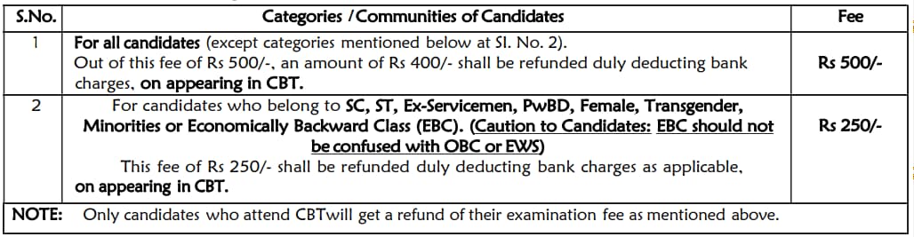 RRB Paramedical Recruitment 2024 Application Fee