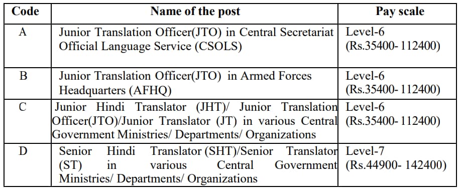 SSC Translator Salary