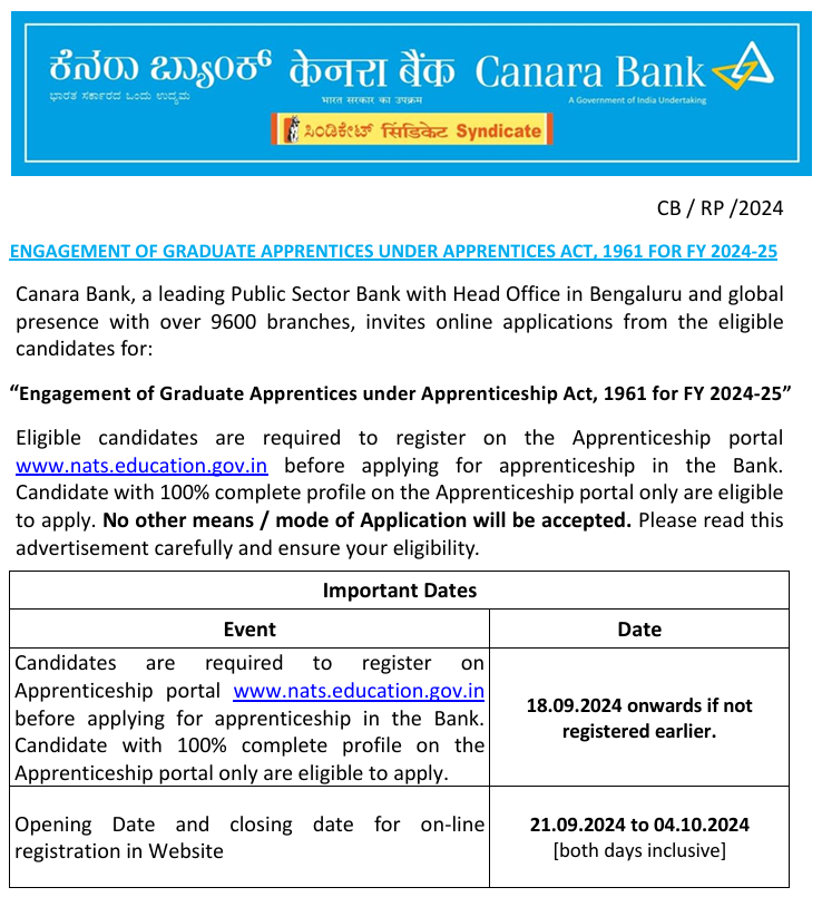 Canara Bank Apprentices Recruitment 2024