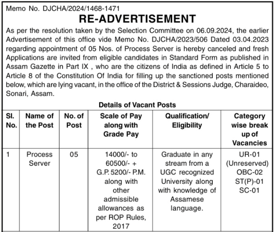 Charaideo District Court Recruitment 2024 Notification