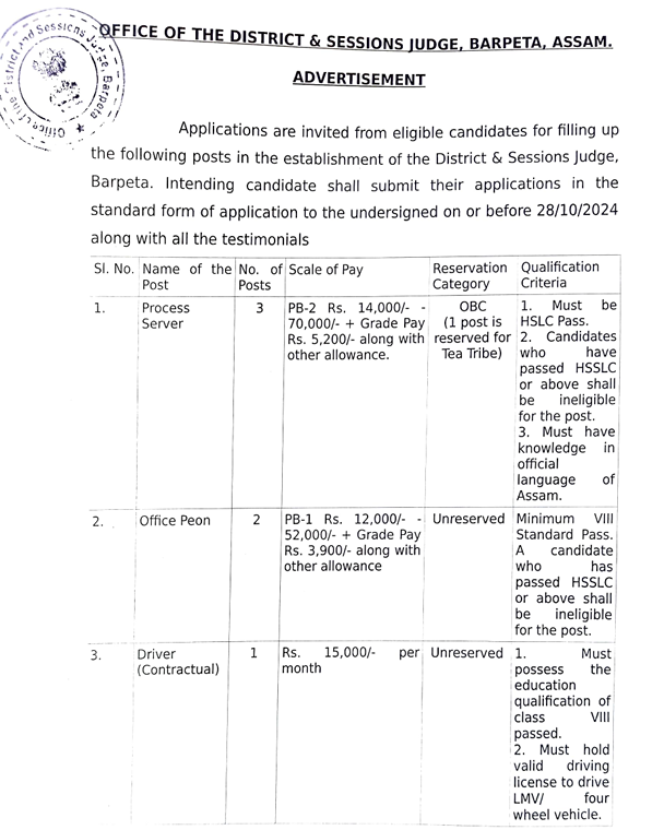 District & Sessions Judge Barpeta Recruitment 2024 Notification