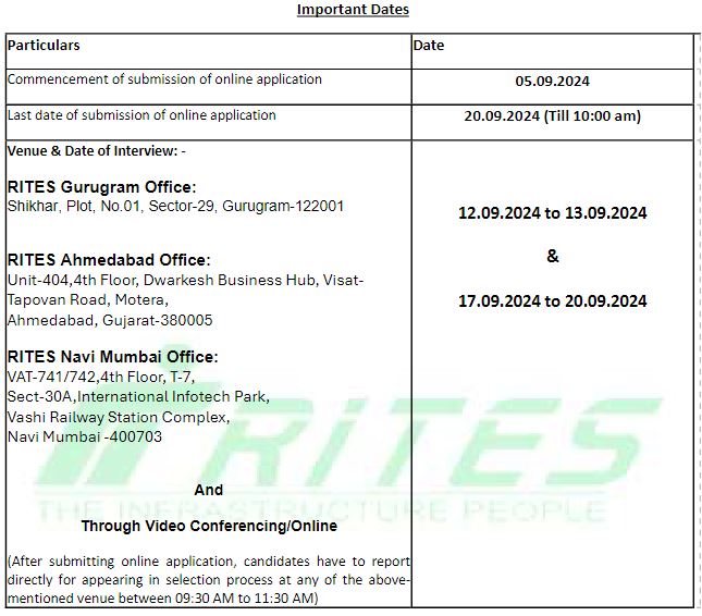 RITES Limited Recruitment 2024 Important Date