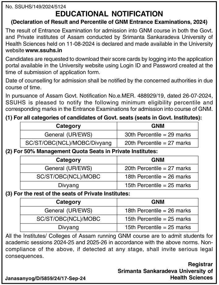 SSUHS GNM Result 2024 Notification