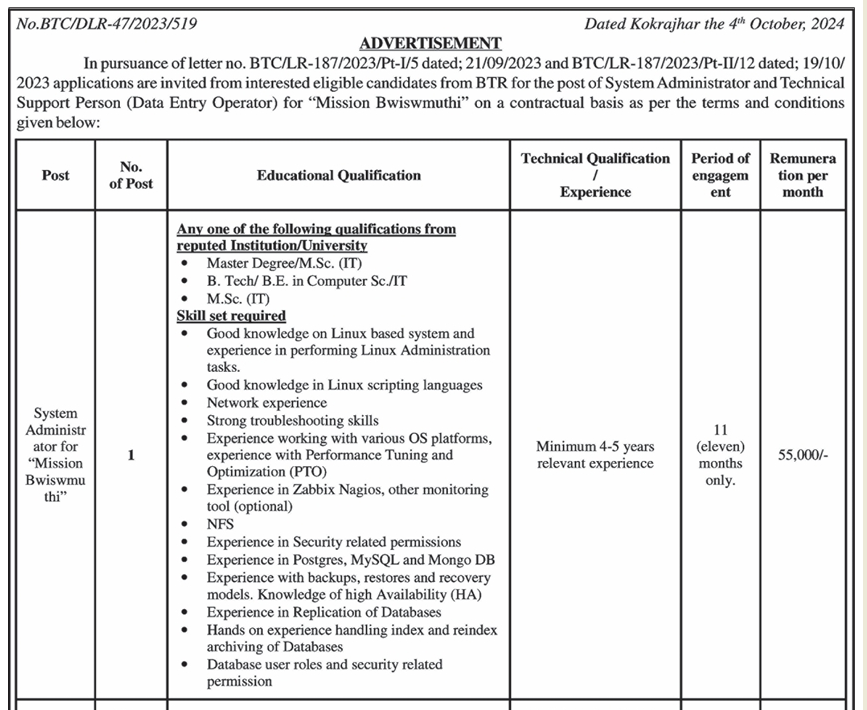 BTR Govt Mission Bwiswmuthi Recruitment 2024 Notification