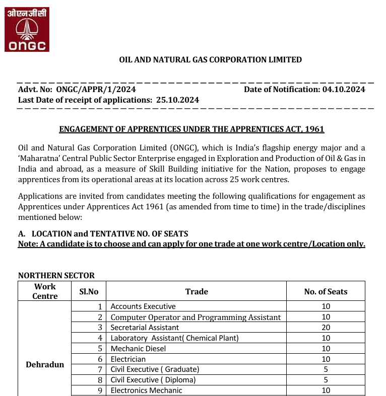 ONGC Apprentice Recruitment 2024 Notification