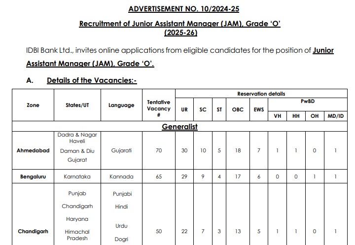 IDBI Bank Recruitment 2024 Notification