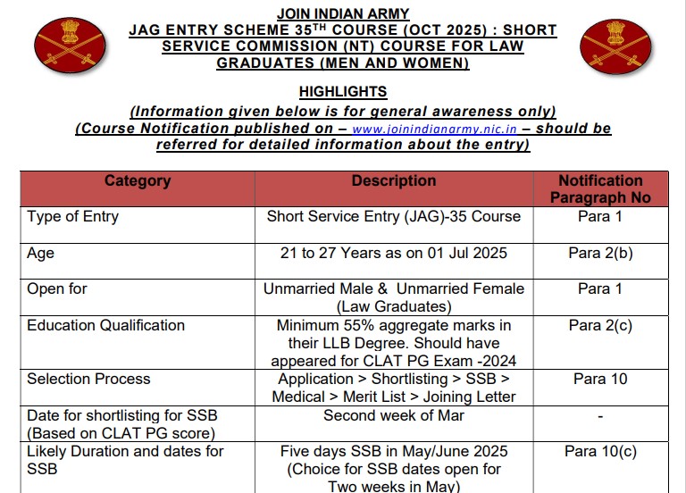 Indian Army 35th JAG Entry Scheme 2025 Notification