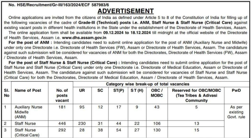 DHS Assam ANM & Staff Nurse Recruitment 2024 Notification